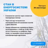 Відключення світла в Україні – графіки відключень світла будуть застосовувати протягом доби