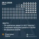 Ракетный удар по Украине – противник нанес удар по Украине ракетами различных типов и ударными беспилотниками