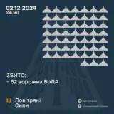 Атака дронов – все Shahed были уничтожены силами ПВО