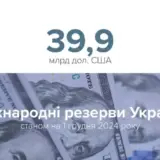 Міжнародні резерви України зросли за листопад на 9,2%