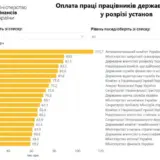 Зарплаты чиновников – Минфин обнародовал дашборд по оплате труда и численности чиновников