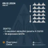 Атака дронов – все Shahed были уничтожены силами ПВО