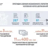 Мобілізація в Україні – чиновники масово створюють схеми переправлення чоловіків через кордон