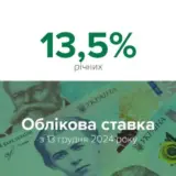 НБУ підвищив облікову ставку до 13,5%