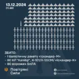 Ракетный удар по Украине – РФ совершила комбинированную атаку на энергетику Украины