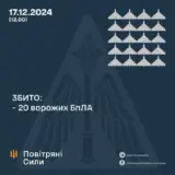 Атака дронів – всі Shahed були знищені силами ППО
