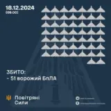 Атака дронов – все Shahed были уничтожены силами ПВО