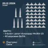 Атака дронов – все Shahed были уничтожены силами ПВО