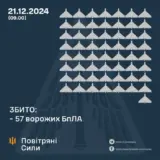 Атака дронов – все Shahed были уничтожены силами ПВО