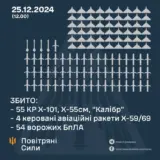 Ракетный удар по Украине – РФ нанесла комбинированный удар по объектам энергетики Украины