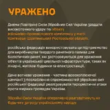 Повітряні сили завдали високоточного удару по російському ВПК
