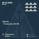 Атака дронов – все Shahed были уничтожены силами ПВО