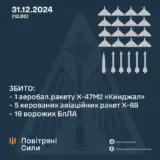 Ракетный удар по Украине – противник применил 61 средство воздушного нападения