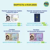 Оформлення паспортів подорожчає в Україні