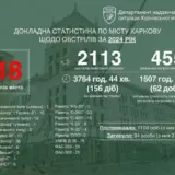 Обстрел Харькова – рашисты обстреливали разными видами вооружения 318 раз