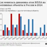 Удар по нафтобазі – за 2024 рік НПЗ та паливні бази були атаковані не менше 81 раза