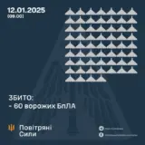 Атака дронов – все Shahed были уничтожены силами ПВО