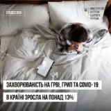 Коронавірус в Україні – перевищення епідпорогу по ГРВІ та COVID-19 зафіксовано у Тернопільській та Чернівецькій областях