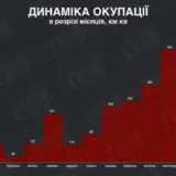 За січень РФ окупувала 325 квадратних кілометрів в Україні – DeepState