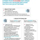 СЗЧ у ЗСУ – ДБР запевняє, що тисячі військових повернулися до ЗСУ