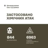 Химическое оружие – враг продолжает применять против украинских воинов специальные боеприпасы, снаряженные опасными химическими веществами