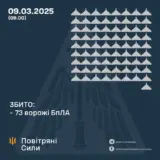 Атака дронов – все Shahed были уничтожены силами ПВО