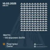 Атака дронов – все Shahed были уничтожены силами ПВО