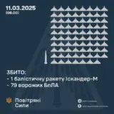 Атака дронів – всі Shahed були знищені силами ППО