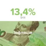 Ціни в Україні продовжують зростати