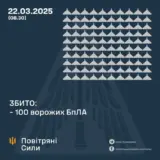 Атака дронів – всі Shahed були знищені силами ППО