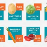 В Украине в марте 2025 года стоимость кастрюли борща составляет 177 грн