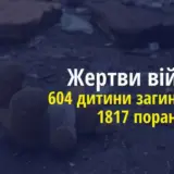 Війна в Україні – 604 дитини загинули і більш ніж 1817 дістали поранення різного ступеня тяжкості