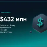 Ремонт доріг – Україна отримала понад 400 мільйонів на ремонт доріг