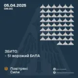 Атака дронів – всі Shahed були знищені силами ППО