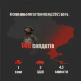 Война в Украине – российский народ платит сверхбольшую цену за желание Кремля