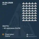 Атака дронов – все Shahed были уничтожены силами ПВО