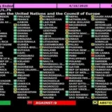 США відмовилися засуджувати російську агресію проти України