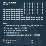 Ракетний удар по Україні – російські окупанти здійснили комбінований удар по Україні