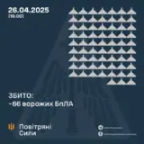 Атака дронов – все Shahed были уничтожены силами ПВО
