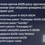 Обстрел Украины – в течение апреля ПВО Украины уничтожила более 2 тысяч воздушных целей