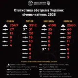 Атака дронов – все Shahed были уничтожены силами ПВО
