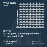 Атака дронов – все Shahed были уничтожены силами ПВО