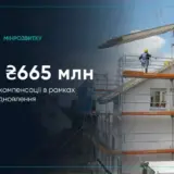 Війна в Україні – українцям дадуть понад 600 мільйонів на ремонт житла