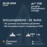 Атака дронов – все Shahed были уничтожены силами ПВО
