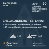 Атака дронов – все Shahed были уничтожены силами ПВО