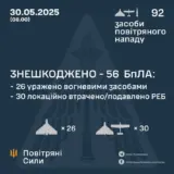Атака дронов – все Shahed были уничтожены силами ПВО