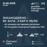 Атака дронів – всі Shahed були знищені силами ППО