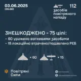Атака дронов – все Shahed были уничтожены силами ПВО