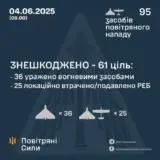 Атака дронов – все Shahed были уничтожены силами ПВО