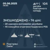 Атака дронов – все Shahed были уничтожены силами ПВО